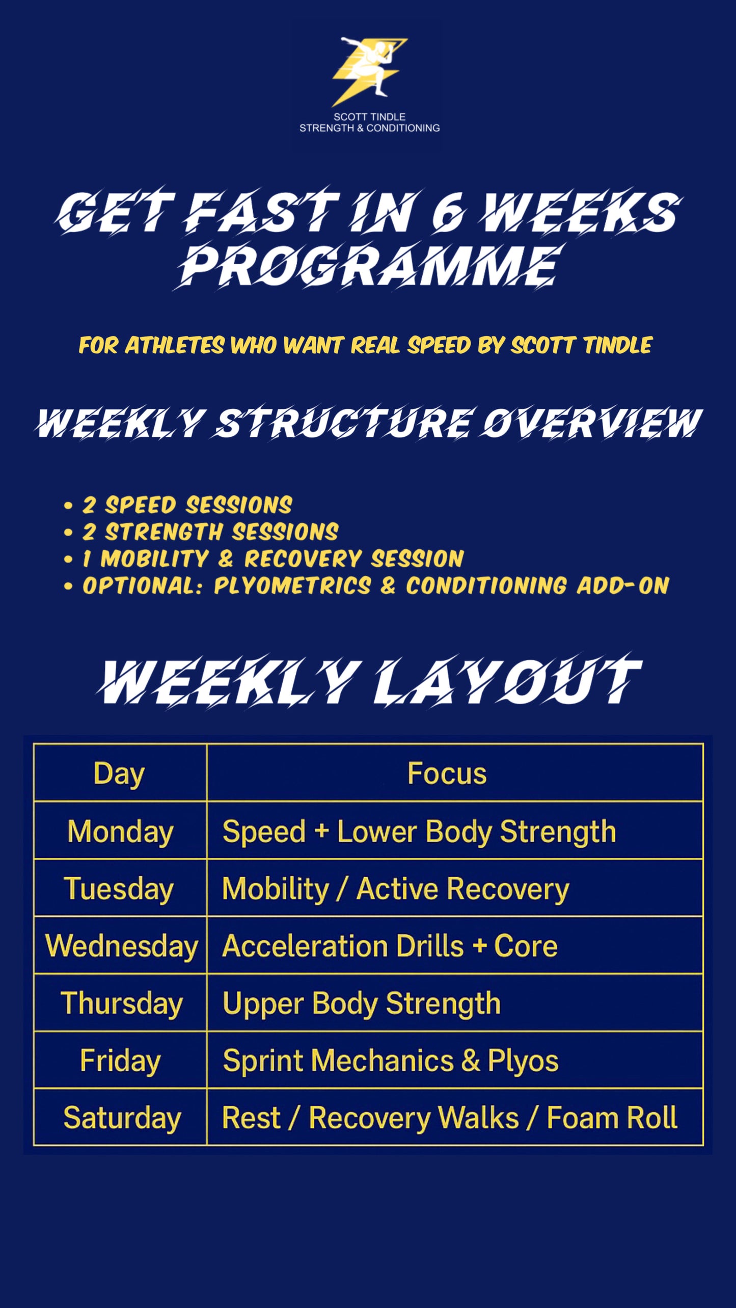 Get Fast In 6 Weeks