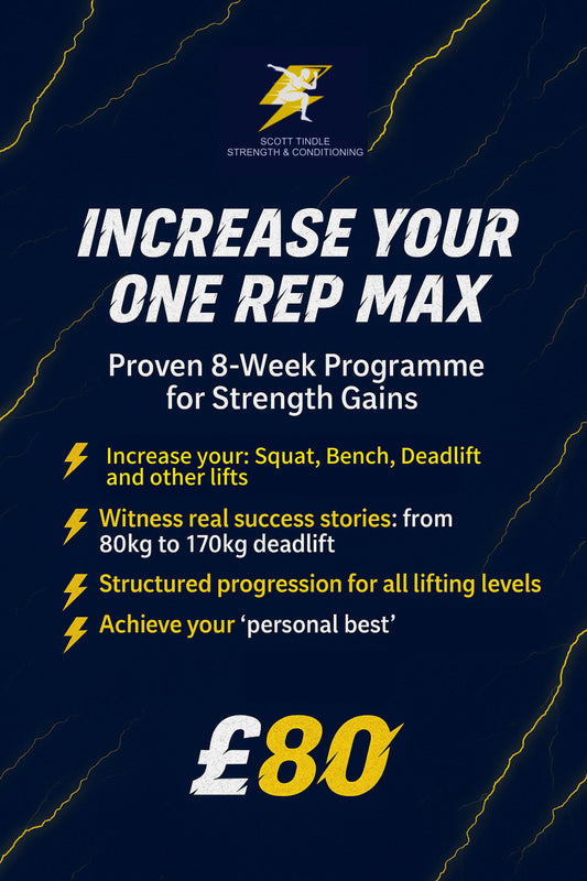 Increase one rep max