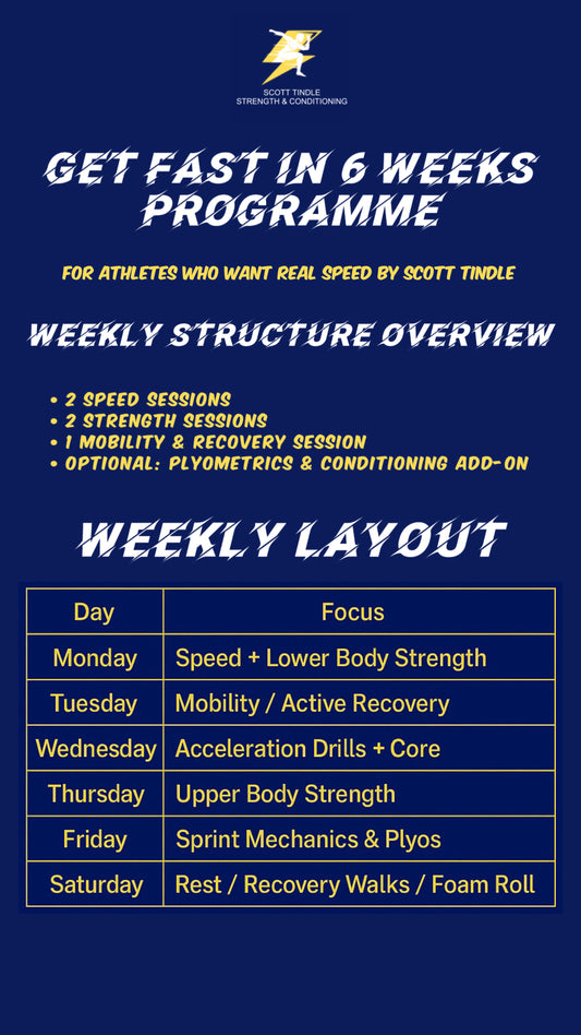 Get Fast In 6 Weeks